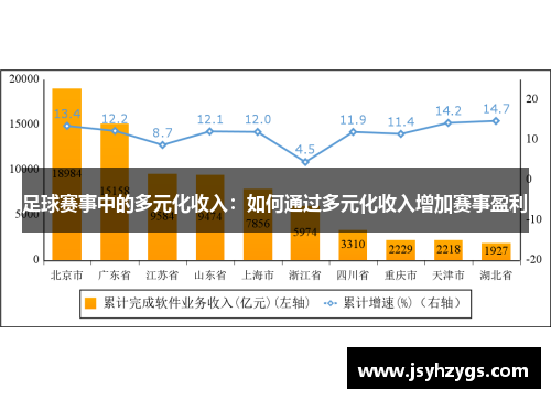 足球赛事中的多元化收入：如何通过多元化收入增加赛事盈利